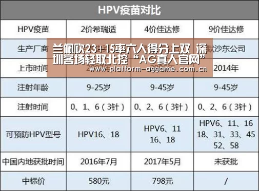 兰佩砍23+15率六人得分上双 深圳客场轻取北控“AG真人官网”(图1) 真人娱乐app下载